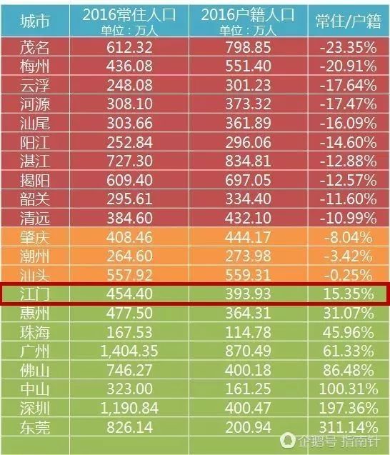 全国户籍人口犯罪率排行榜_北京历年户籍出生人口(2)