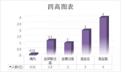 医生占人口_人口普查(2)