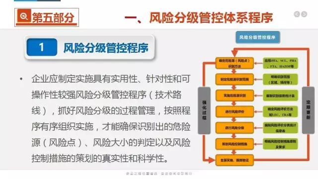 企业风险分级管控与隐患排查治理双体系落地