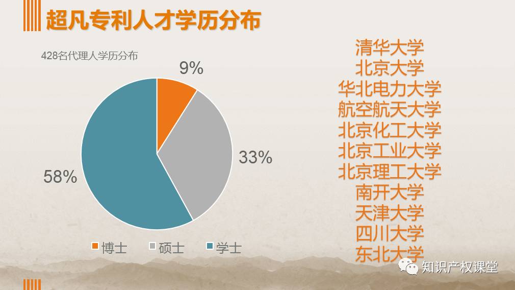 专利代理招聘_苏州人才招聘网专利工程师专利代理人人才招聘网站发布(3)