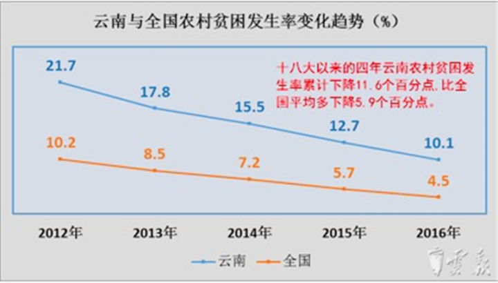 2021云南贫困人口_云南贫困山区房子图片