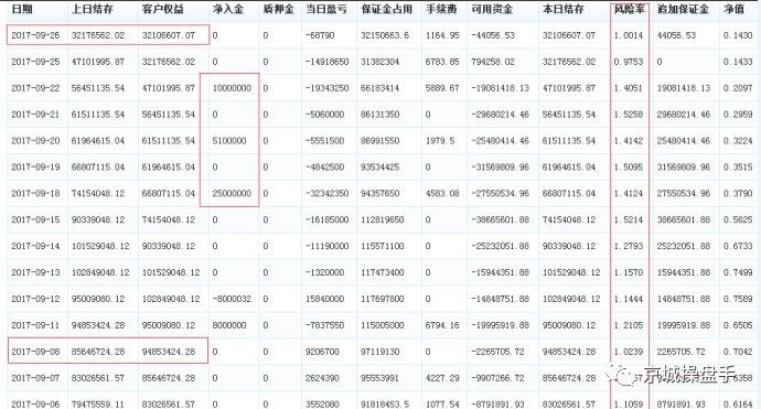 如何在9月末最后一周亏损8600万非橡胶跳楼逝者付晓军