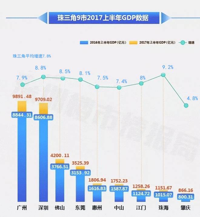 广州gdp和全世界对比_中国各省gdp和美国各州gdp对比及在世界上的排名(2)