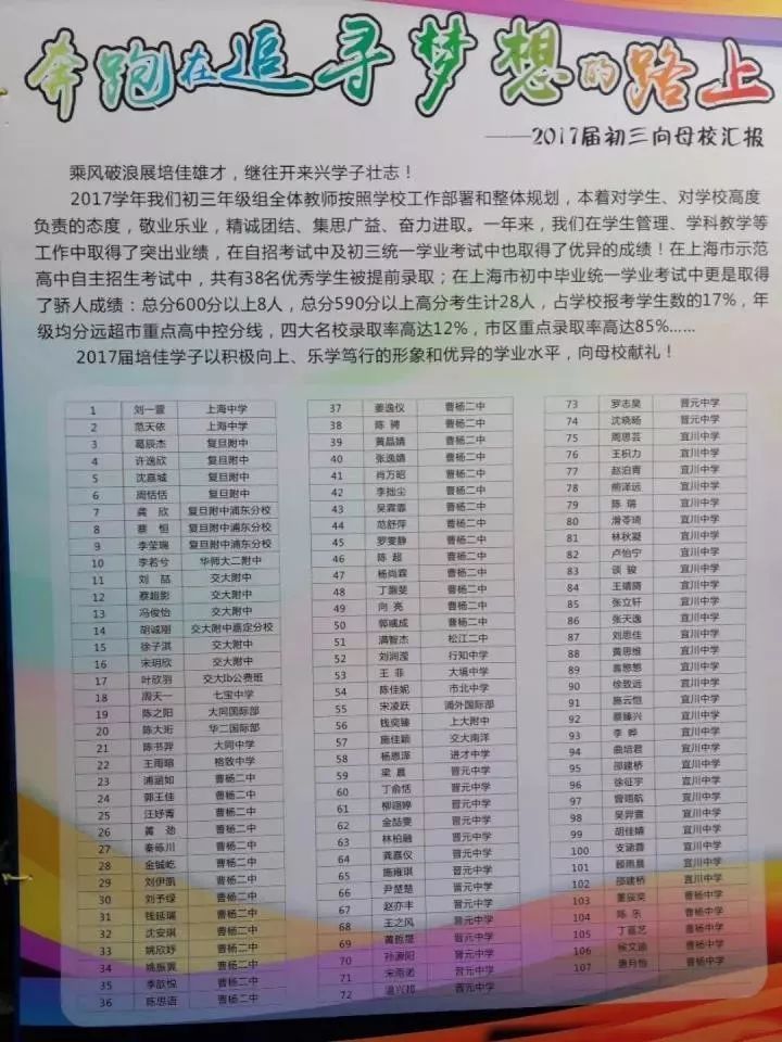 9奉贤区奉贤实验中学2017中考成绩市重点录取人数166人,录取率31%;区