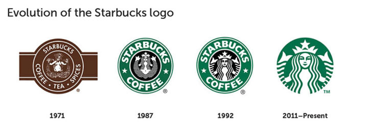 实际中的达美乐披萨 logo 实际中的沃尔玛 logo 实际中的星巴克 logo