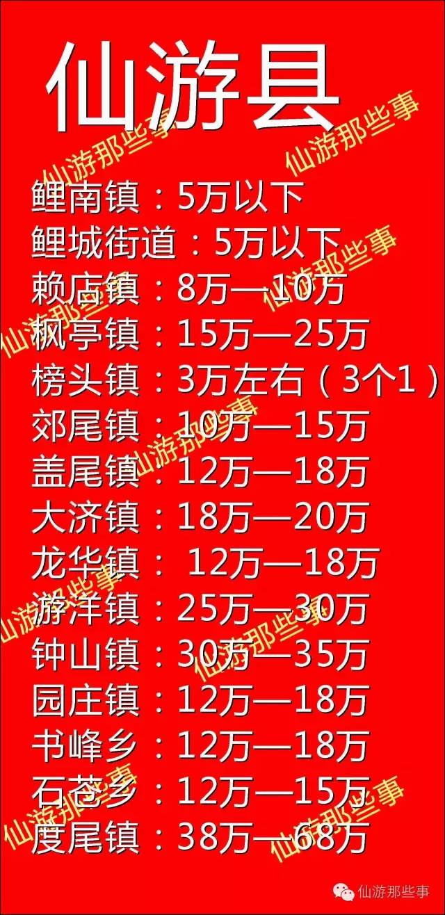 仙游这个镇聘金也突破50万了,红单里竟然还有手机钱,买菜钱.