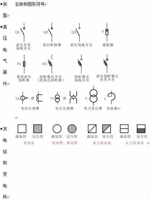 电路图符号大全,看图就让你知道所有电工必备的知识!