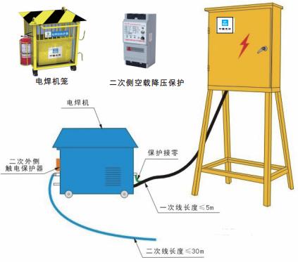 2,电焊机二次侧焊把线长度不应大于30m.