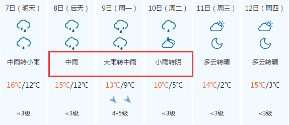 小雨,中雨,大雨,暴雨,雨夹雪!山西节后大降温,返程高峰将提前