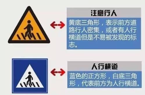 注意行人 vs 人行横道