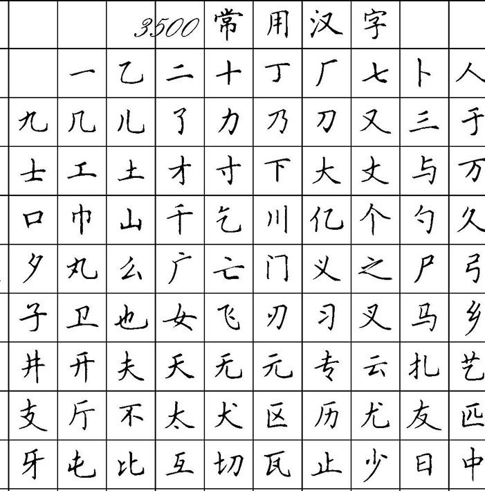 如何用纸?先练习什么字体?如何握笔?请