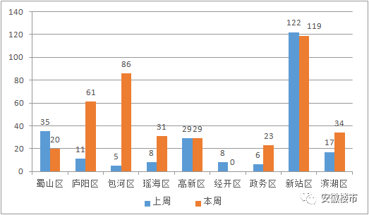 庐阳区gdp2021_凤凰安徽庐阳发布专区