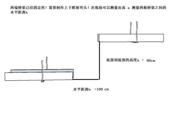 桥架弯头制作这个问题百分之八十的水电工都不会,你会