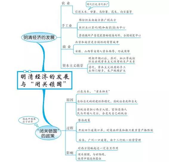 中国的人口思维导图_...外专家皆认为:思维导图为人类提供了有效思维的图形工(2)