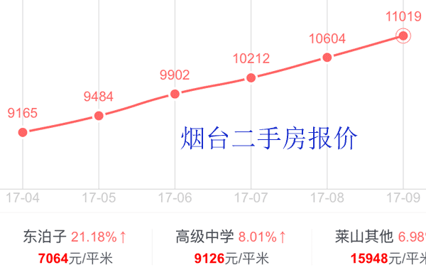 贵人口_人口普查