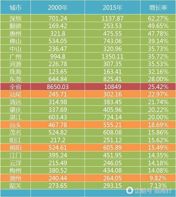 汕尾外流人口_汕尾地图(2)