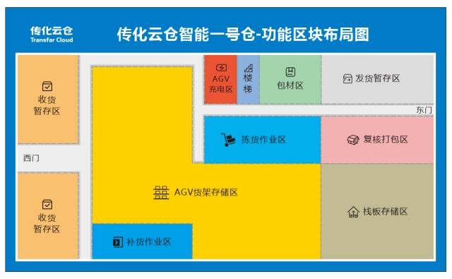 仓库功能布局图通过智能系统的数据分析能实现自动推荐货架整理