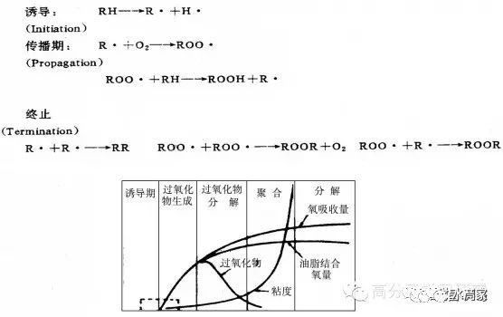 莫立许反应的原理_3. 名称:   莫立许(molisch)反应   原理:单糖、低聚糖、和多糖都有此反应.(2)