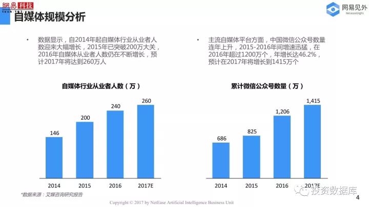 2017年自媒体行业现状研究与未来趋势分析报告