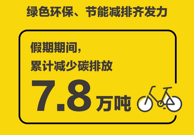 ofo发布十一假期出行报告：共享单车用户日均出行次数涨超15%