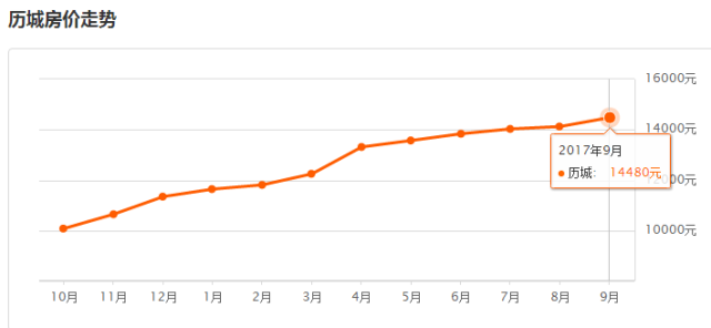 2021年济南各区gdp(3)