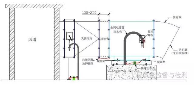 屋面风机做法