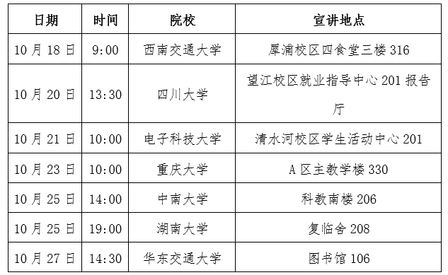     　　请将简历以附件形式发送到，标题以“姓名+学校+专...