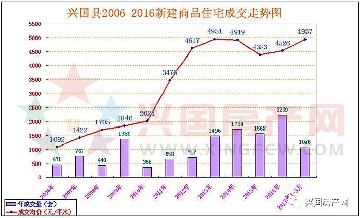 兴国多少人口_科技兴国手抄报(2)