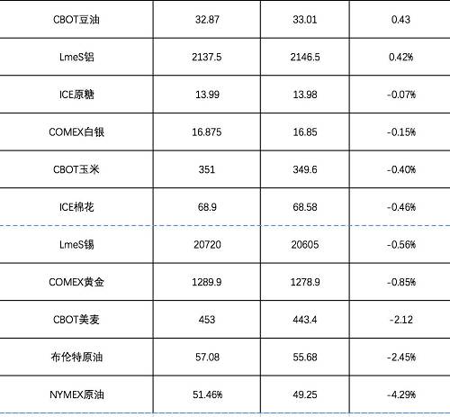 国债累计余额与gdp_人大会议开幕 全面实施促经济一揽子计划(3)