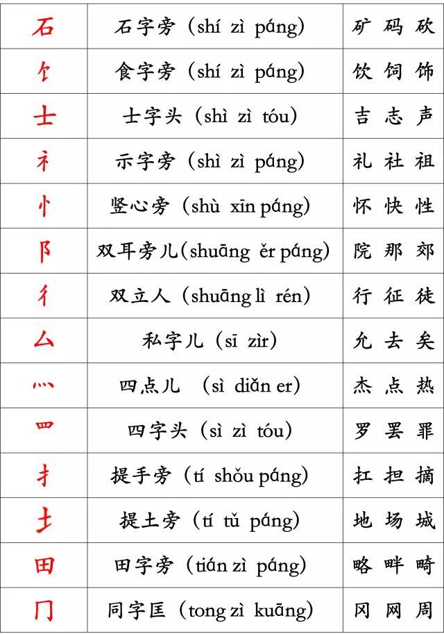 ⑥ 犭(反犬旁):〔先〕撇,〔再〕弯钩,〔最后〕撇 汉字基本笔画 赶快