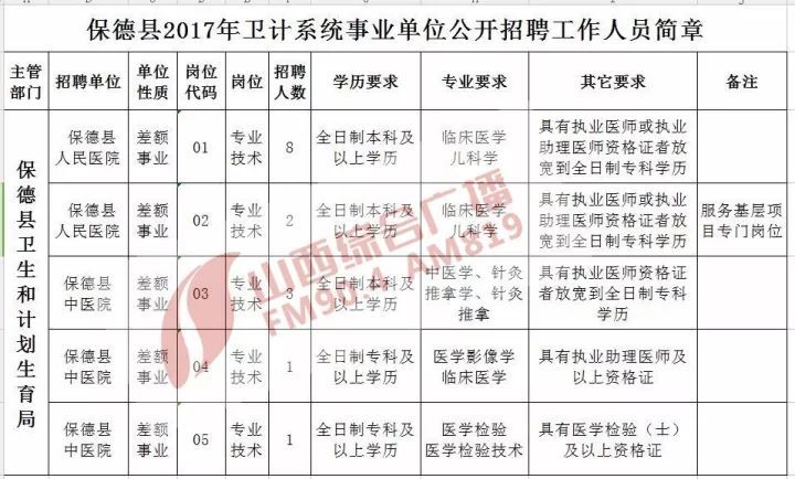 保德县人口多少_中国距离最近的两个县城,相隔300米,却属于两个省份