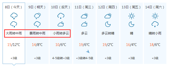 晋中天气阳泉天气吕梁天气忻州天气朔州天气大同天气初雪来了!