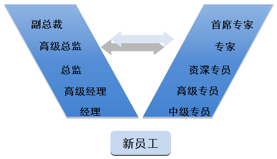 广州招聘物流_广州风神物流招聘启事