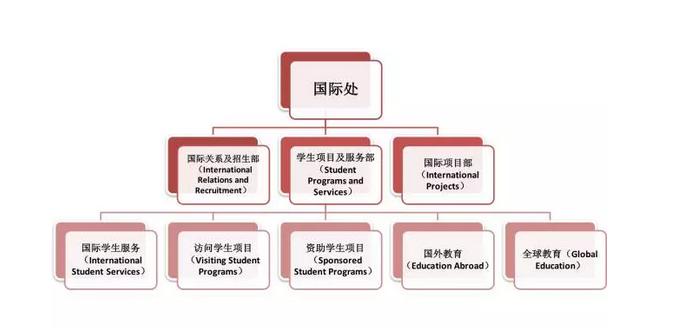 加拿大有一所比哈佛,斯坦福国际名誉还好的大学