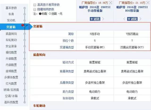 今天我们以大众的一款中型车帕萨特为例,给大家讲解一下配置表该怎么