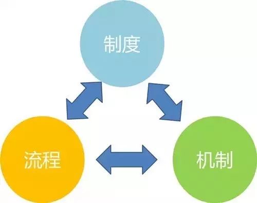 10月30-31号深圳站·《企业管理系统咨询会》-让老板