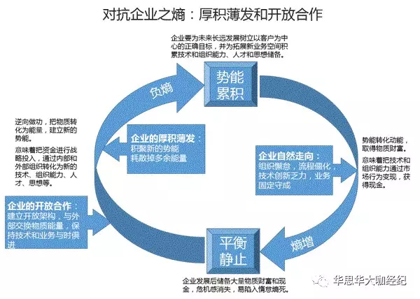 国庆学习华为系列第八期:华为管理哲学:华为之熵 光明