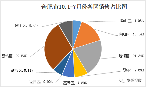 某区用气人口10万人(3)