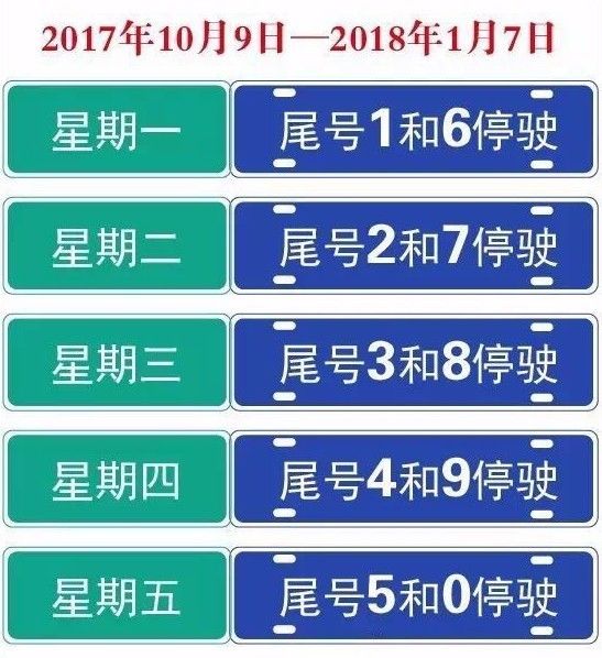 【温馨提示】10月9日北京开始新一轮限号