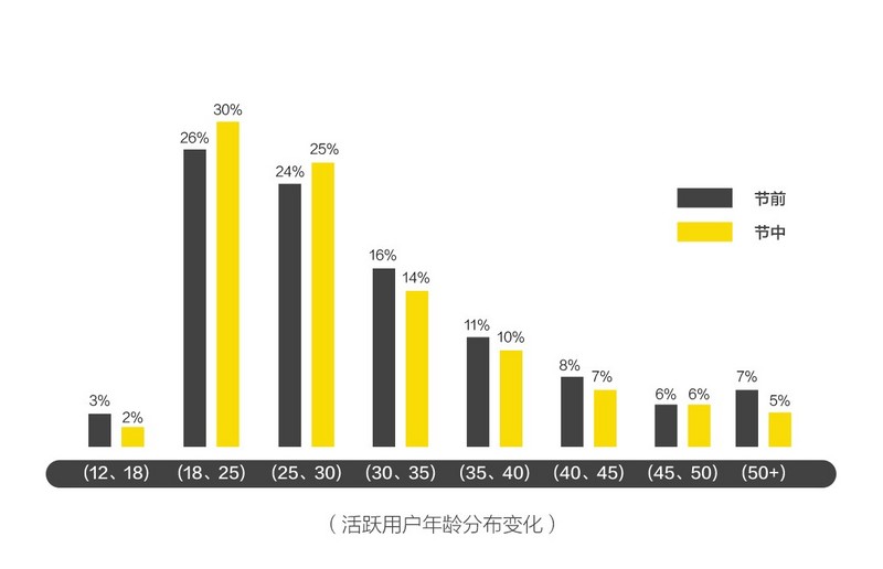 ofo发布十一假期出行报告：共享单车用户日均出行次数涨超15%