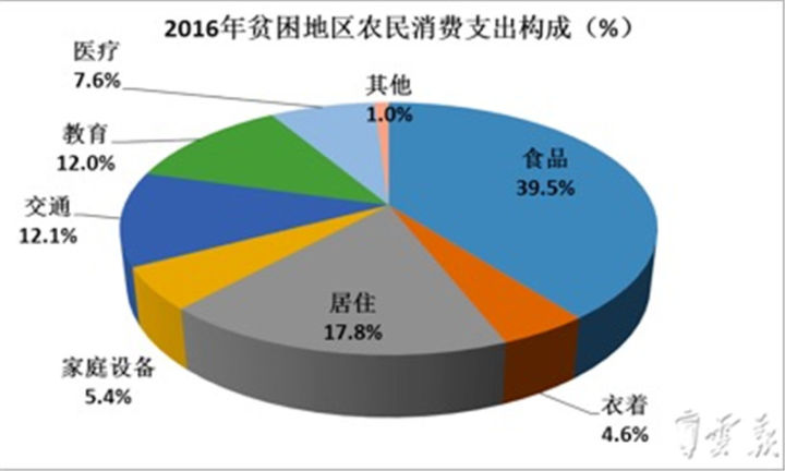 2020年小康脱贫人口_脱贫攻坚小康年手抄报(2)