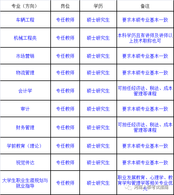 商丘学院应用科技学院10月份招聘教师公告