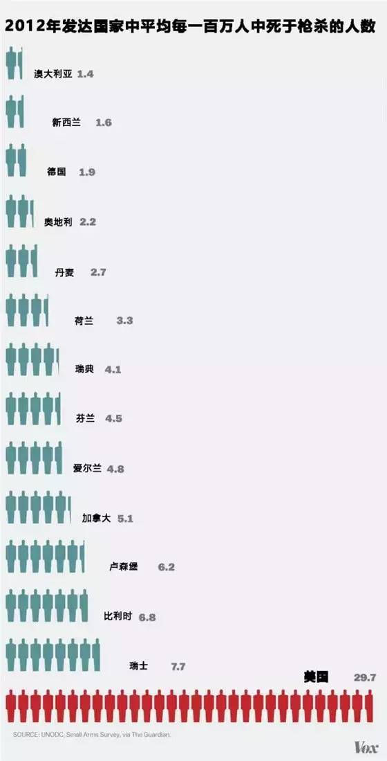 美国人口世界第几_2020美国人口总数是多少 美国人口世界排名第几(3)