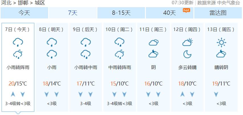 邯郸未来天气预报