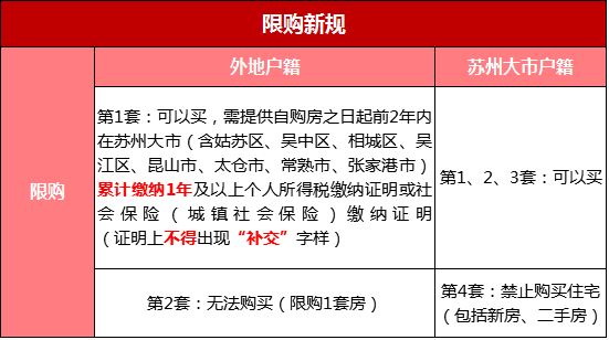 昆山外来人口有多少_昆山房价为何一直涨难下跌