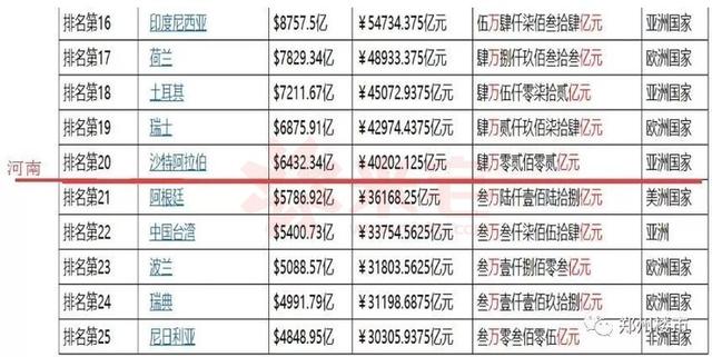 尼日利亚人均gdp_2018年非洲人均GDP约为1870美元,那GDP总量 人口 经济增速呢(3)