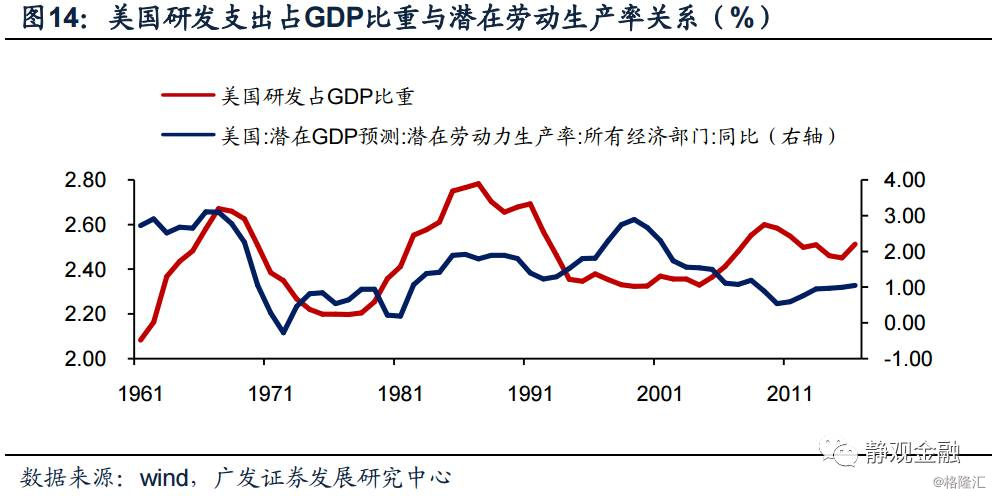 1965年美国经济总量_美国1965年闹钟图片(2)