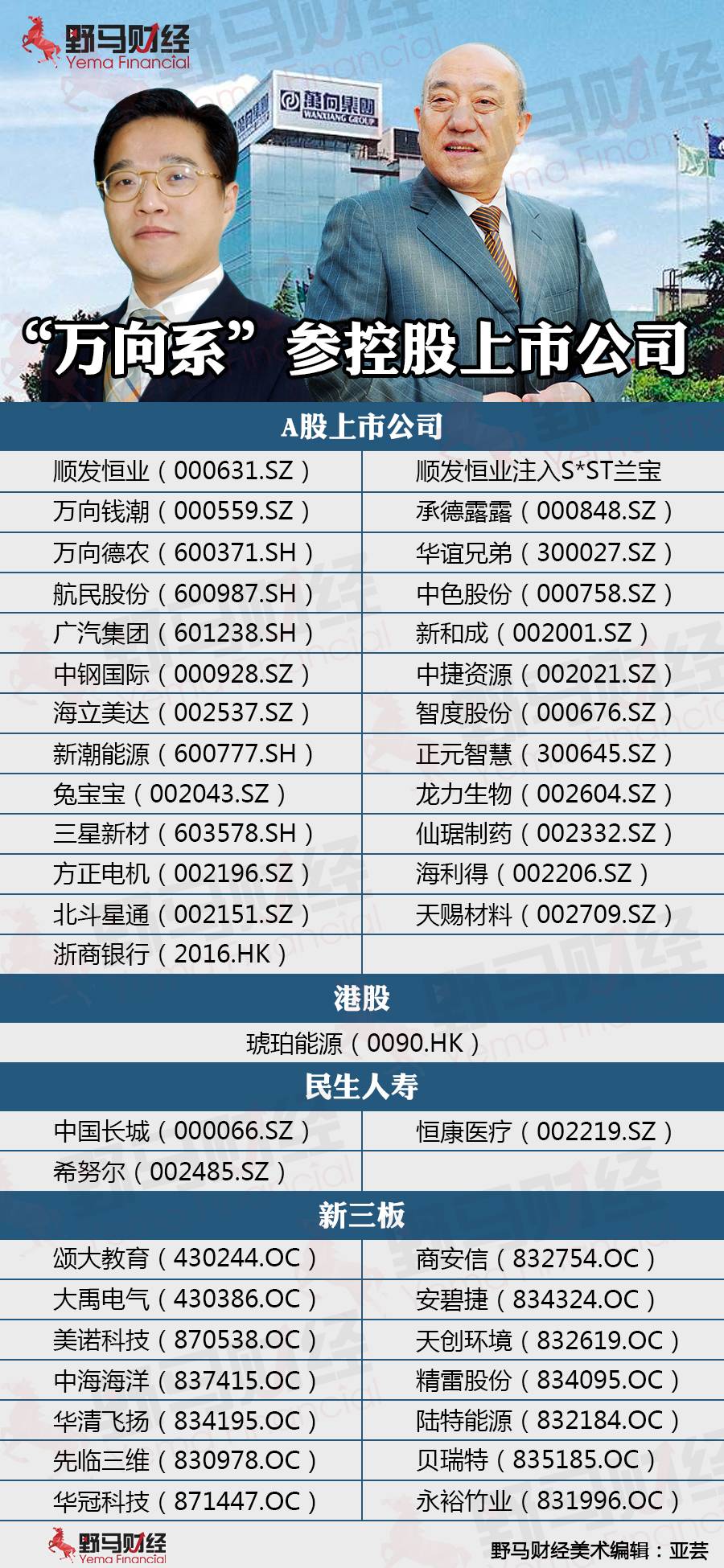 揭氏人口_衣姓有多少人口 衣姓起源与分布(3)