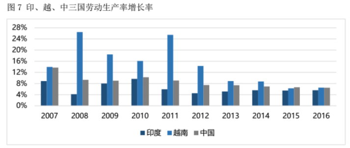 新兴市场:野蛮生长的印度和越南