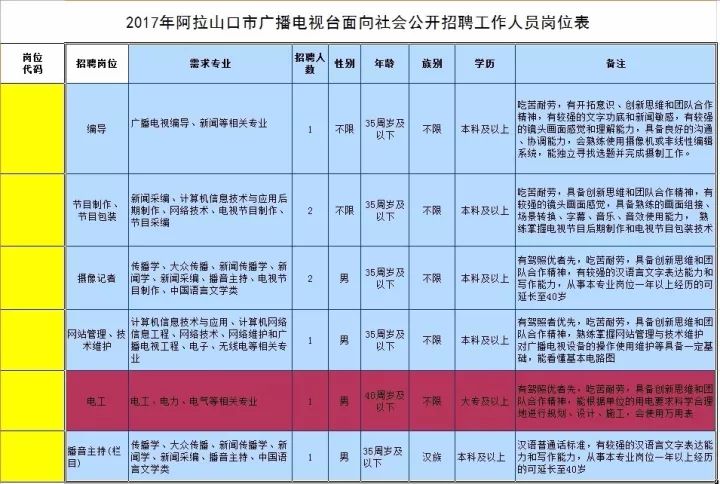 山口招聘_月薪8000 新疆阿拉山口市招聘80人